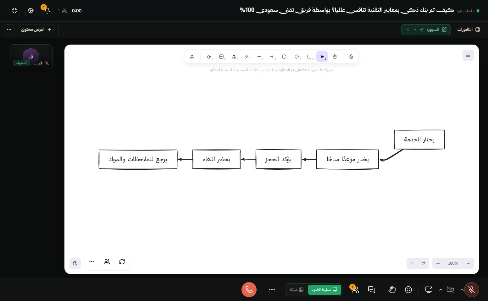 سبورة بالذكاء الاصطناعي